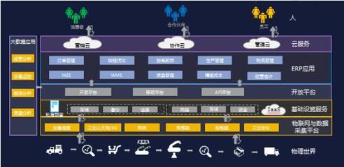 工業互聯網“頭號玩家” 金蝶K/3 WISE發布V15.0版，深化工業互聯網數據服務
