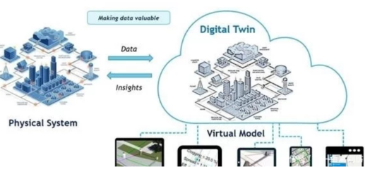 工業(yè)互聯(lián)網(wǎng)數(shù)據(jù)服務(wù) 開啟工廠與產(chǎn)線級“數(shù)字孿生”新時代