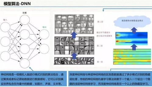 云威榜第511期 工業互聯網數據服務——驅動智慧工廠的未來引擎