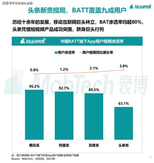 華晨創谷集團聚焦移動互聯網 2021年游戲、社區團購、企業服務與工業互聯網數據服務的賽道熱潮